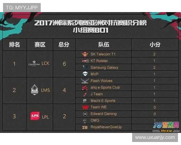 杭州排球队在洲际杯积分榜上以63分稳居第一名 杭州排球队在洲际杯积分榜上以63分稳居第一名