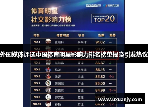 外国媒体评选中国体育明星影响力排名榜单揭晓引发热议